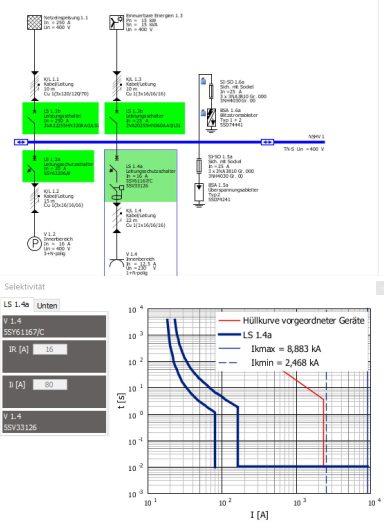 SIMARIS Design | Netzberechnung | Selektivitätsnachweise