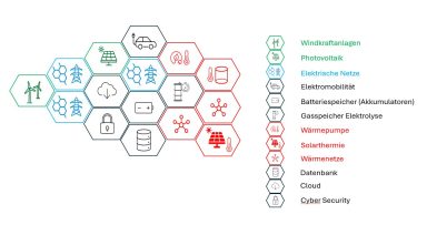 SMART Grids 